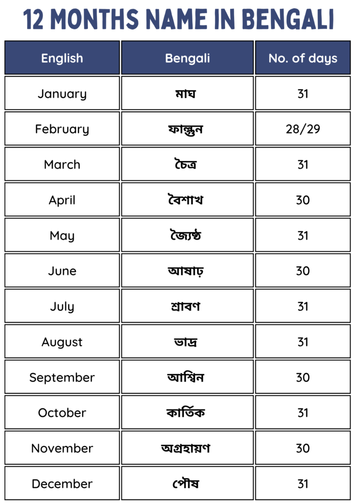 bengali months name in english
